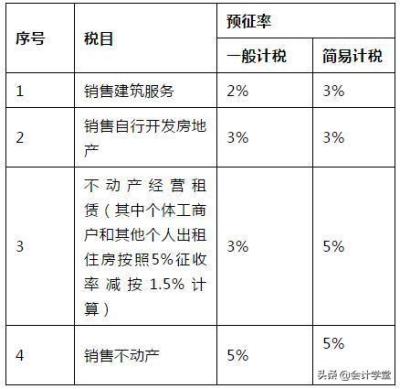 淘宝客退税发票税点多少,一个月4000房贷能退多少税