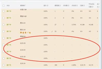直通车人群包是什么意思,可以发图片让我看看是如何操作的