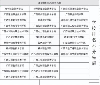 广西高职单招怎么补录取,广西单招难还是对口难