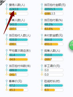 淘宝用什么接待,淘宝怎么换客服