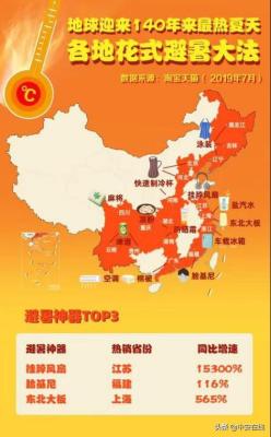 淘宝卖家地图在哪里看,淘宝类目属性地图审批号怎么写