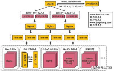 淘宝如何生成收入报表,淘宝价格如何导出