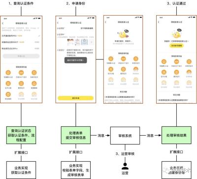 闲鱼为什么认证失败,怎么注册新的闲鱼号