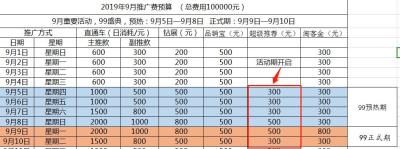淘宝直通车怎么付费的,淘宝的直通车是什么意思