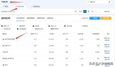 淘宝指数分析怎么看,什么是淘宝采购指数