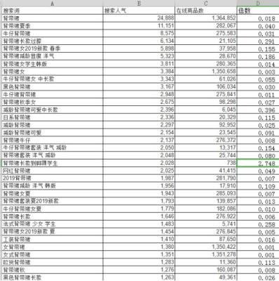 淘宝搜什么都没结果怎么办,新开的淘宝店铺没人光顾没人买东西