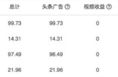抖音为什么都在推荐闲鱼,闲鱼好还是小红书好