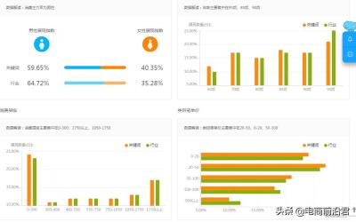 淘宝4钻需要多少评价,淘宝买家评价多少次可以升级一个钻