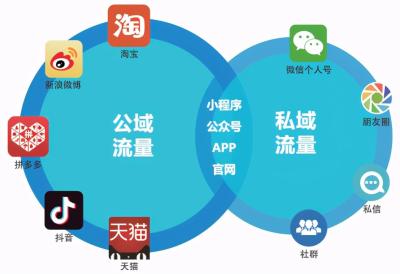 淘宝什么时候兴起的,网购的兴起时间