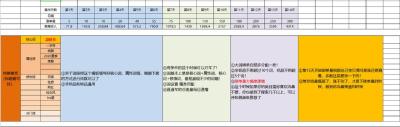 筹办新店文案标题怎么写,淘宝上面的广告语怎么设置