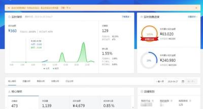 线上兼职无货源开店可靠吗,有哪些兼职可以做呢