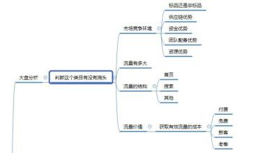 淘宝当日销量在哪里看,淘宝月销量是实时的吗