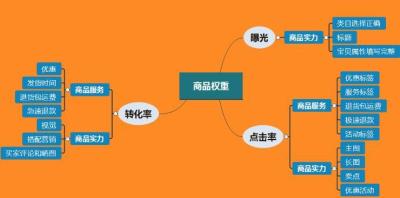 拼多多软件补单有权重吗安全吗,拼多多新商家破零的好处