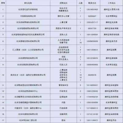 家门口新店招人怎么办,怎么才能做小时工
