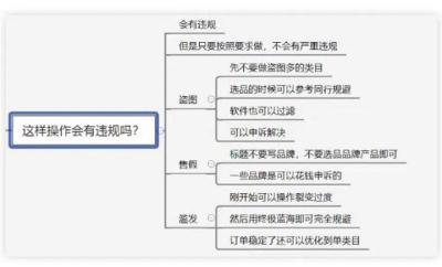 在淘宝上无货源怎么开店呢,无货源淘宝模式了解过吗