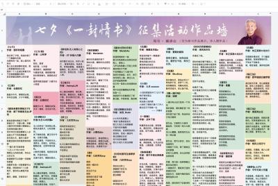 淘宝填地址怎么填,淘宝开店参数怎么填