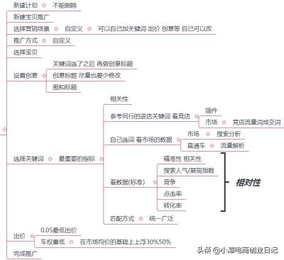 手机上淘宝课程在哪里查看,网课与线下课比