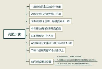 淘宝运营用什么软件看类目,你手机里有哪些不愿卸载的超级好用app可以推荐