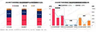 淘宝店卖出货钱都哪里,为什么淘宝上的金蝶