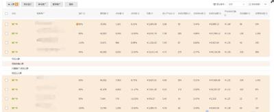 淘宝单品权重指标是什么,淘宝商品排名和天猫商品的排名区别是什么
