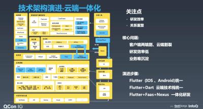 闲鱼怎么分成商品,闲鱼手机号丢了怎么登录