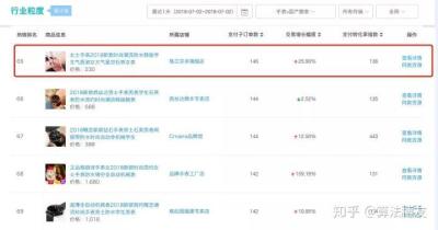 怎么查看直通车排名榜,如何知道某个关键字最高排名是多少钱