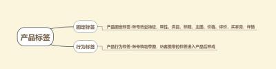 直通车定向怎么入池,谁能帮帮我淘宝超级推荐怎么开比较好