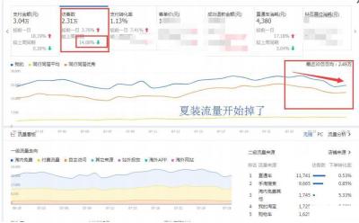 淘宝直通车怎么充值少,淘宝卖莆田鞋子可以加直通车推广吗
