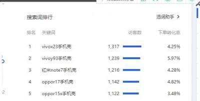 拼多多的淘宝店铺如何运营,为什么教给我们如何赚钱呢