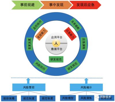 怎么看闲鱼资金保护几天,闲鱼换绑支付宝卖货没到帐的怎么办