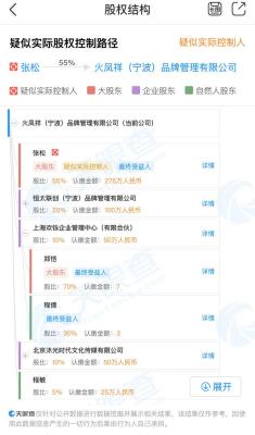 一家新店三人合伙如何分钱,3人合伙开店利润怎么算