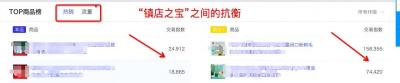 生意参谋如何做淘宝,淘宝微详情访客在生意参谋哪看