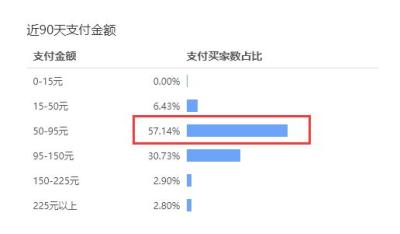 如何快速找到同行爆款视频,你们都有什么副业