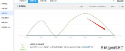 淘宝限制店如何救活,淘宝店铺自然流量从3000