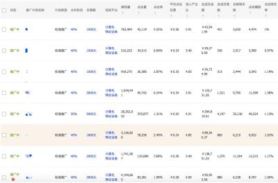 淘宝账户为什么没有心,淘宝里三心是什么意思