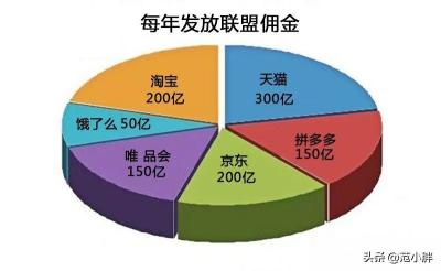 淘宝在什么日子有打折,淘宝打折工具什么时候免费