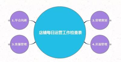 无货源店怎么运营思路,新手卖家应该如何操作亚马逊无货源