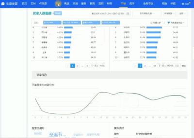淘宝直通车怎么精准人群,产品价格高于同行直通车怎么开