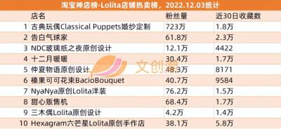 淘宝如何进模玩盒,大家觉得做创意手工工艺品能有人买么
