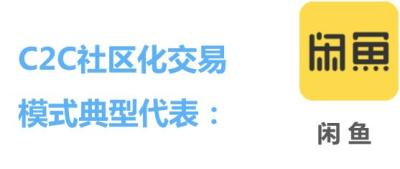 淘宝二手闲鱼怎么交易的,闲鱼平台进行二手交易安全吗