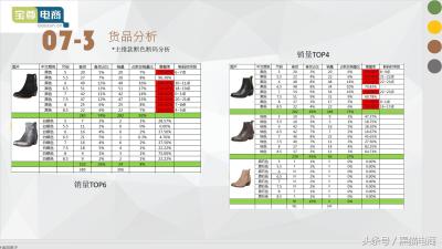 淘宝网店如何提高销售,如何快速获取免费流量