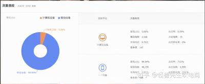 直通车如何出价卡转化为,淘宝直通车是不是出价越高排名越靠前