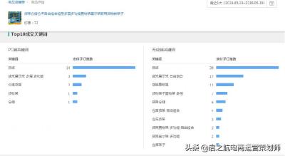 淘宝搜索优化怎么样的,淘宝标题优化词重要吗