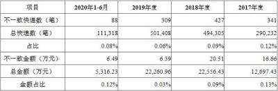 淘宝是谁的资产是多少,淘宝一个人最多可以交多少保险