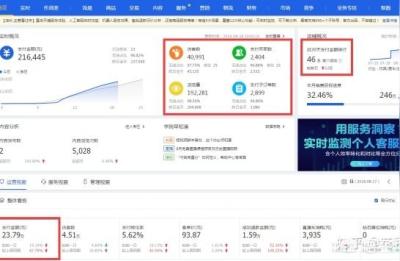 2019淘宝如何生存,淘宝女装创业无优势