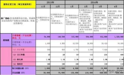 跑淘客怎么开直通车,淘宝卖家如何加入淘宝客推广