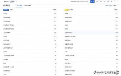 淘宝直通车怎么算成交,淘宝直通车有加购没成交怎么办