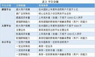 市场局如何监管淘宝店,品牌方怎么样管控好淘宝低价行为