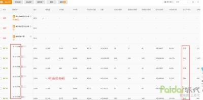 直通车笔单价怎么设置,淘宝天猫宝贝如何定位价格提升点击率和转化率