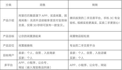 闲鱼怎么弄位置定位,咸鱼之王89